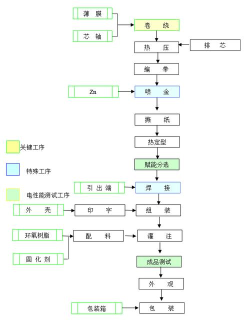 cbb60电容器(电机启动运行电容)